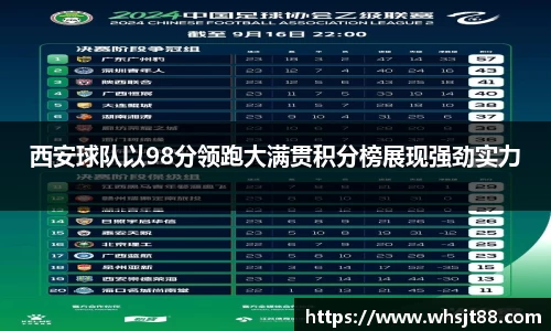 西安球队以98分领跑大满贯积分榜展现强劲实力