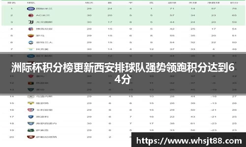 洲际杯积分榜更新西安排球队强势领跑积分达到64分
